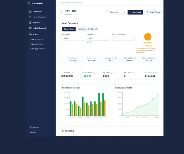 CarrierWin per-truck profit tracking dashboard