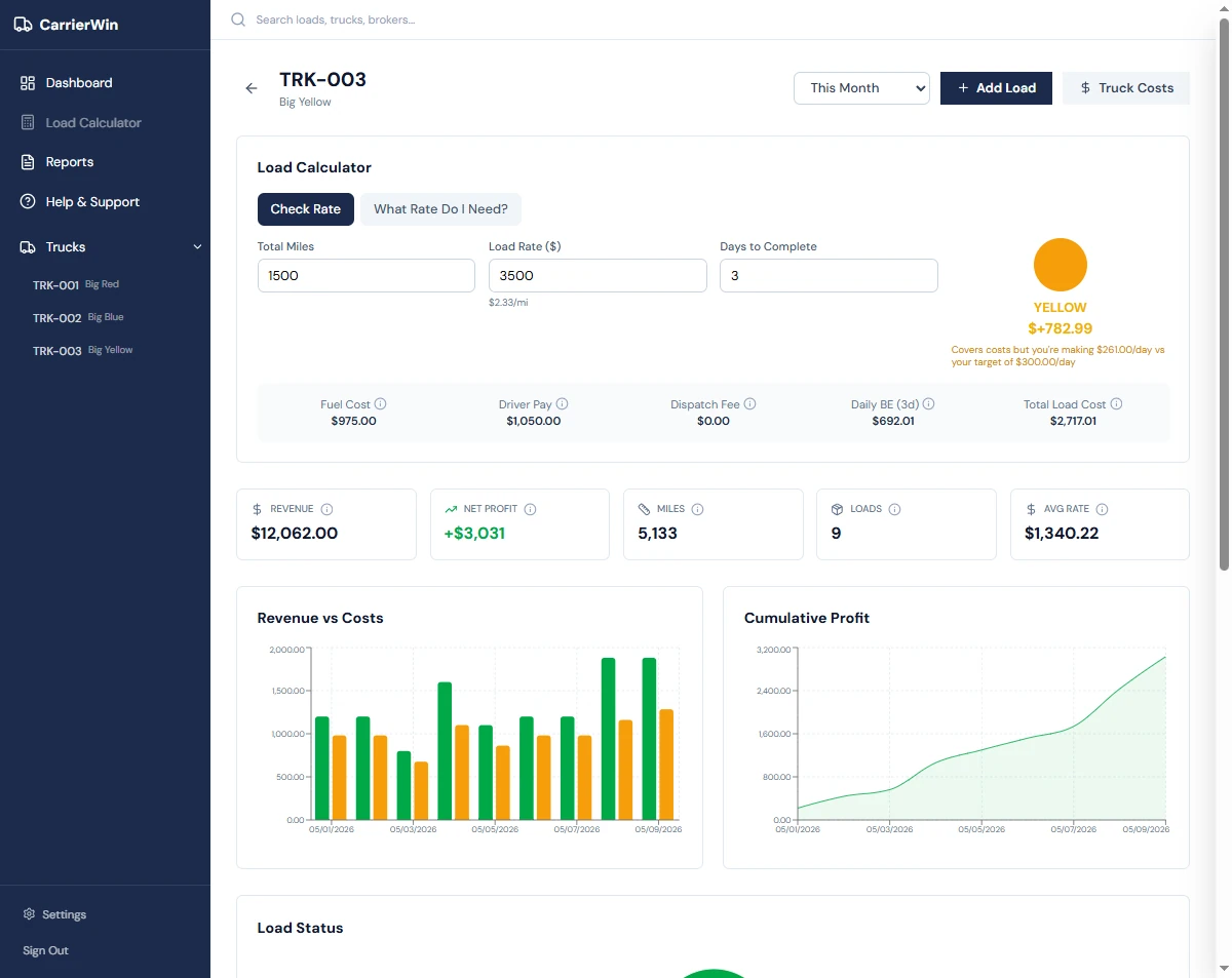CarrierWin fleet management software dashboard showing per-truck profit and loss